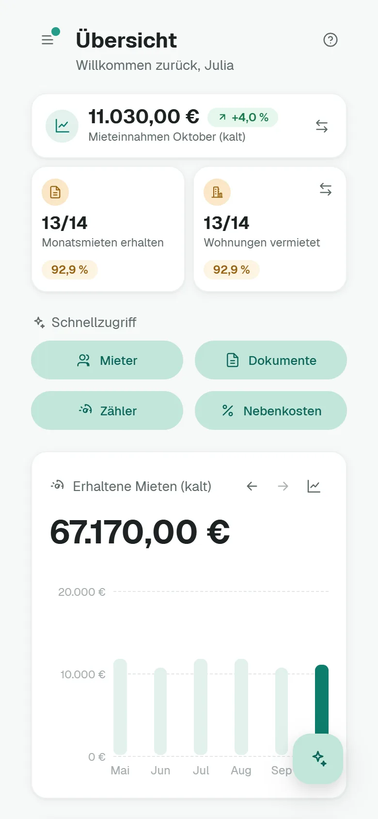 Dieselbe Übersicht auf dem Handy